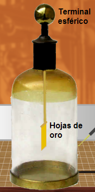 Electroscopio