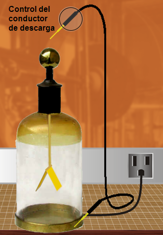 Descarga del electroscopio
