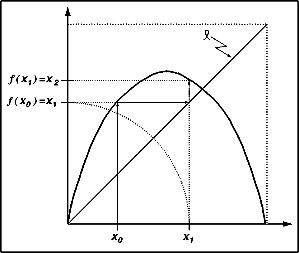diagrama de telaraña