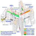 Ir a página: http://www.derma.de/bochum/Sonstiges/Organisation/organisation.html