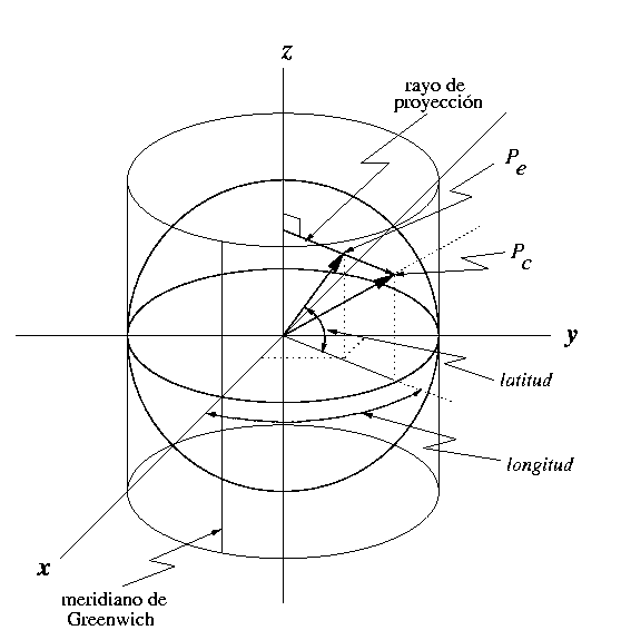 \includegraphics[width=3in, height=3in]{figcil.eps}