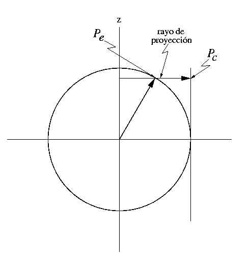 \includegraphics[width=3in, height=3in]{figcil2.eps}