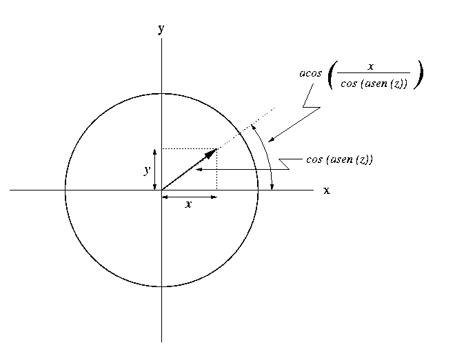 \includegraphics[width=3in, height=2.3in]{figcil3.eps}